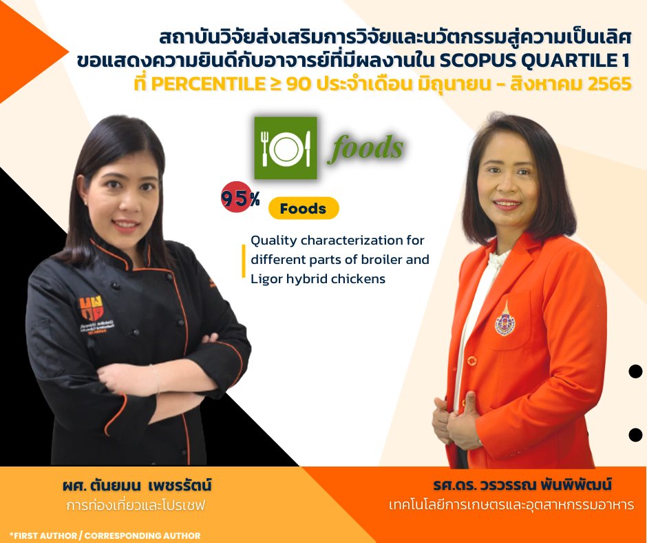 ผลงานใน Scopus Quartile 1 Percentile ≥ 90