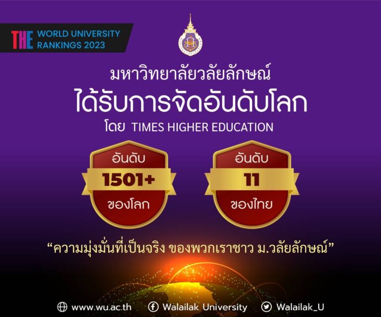 ผลการจัดอันดับมหาวิทยาลัยโลก World University Rankings 2023