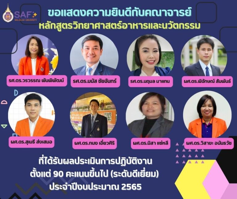 ผลประเมินการปฏิบัติปี65