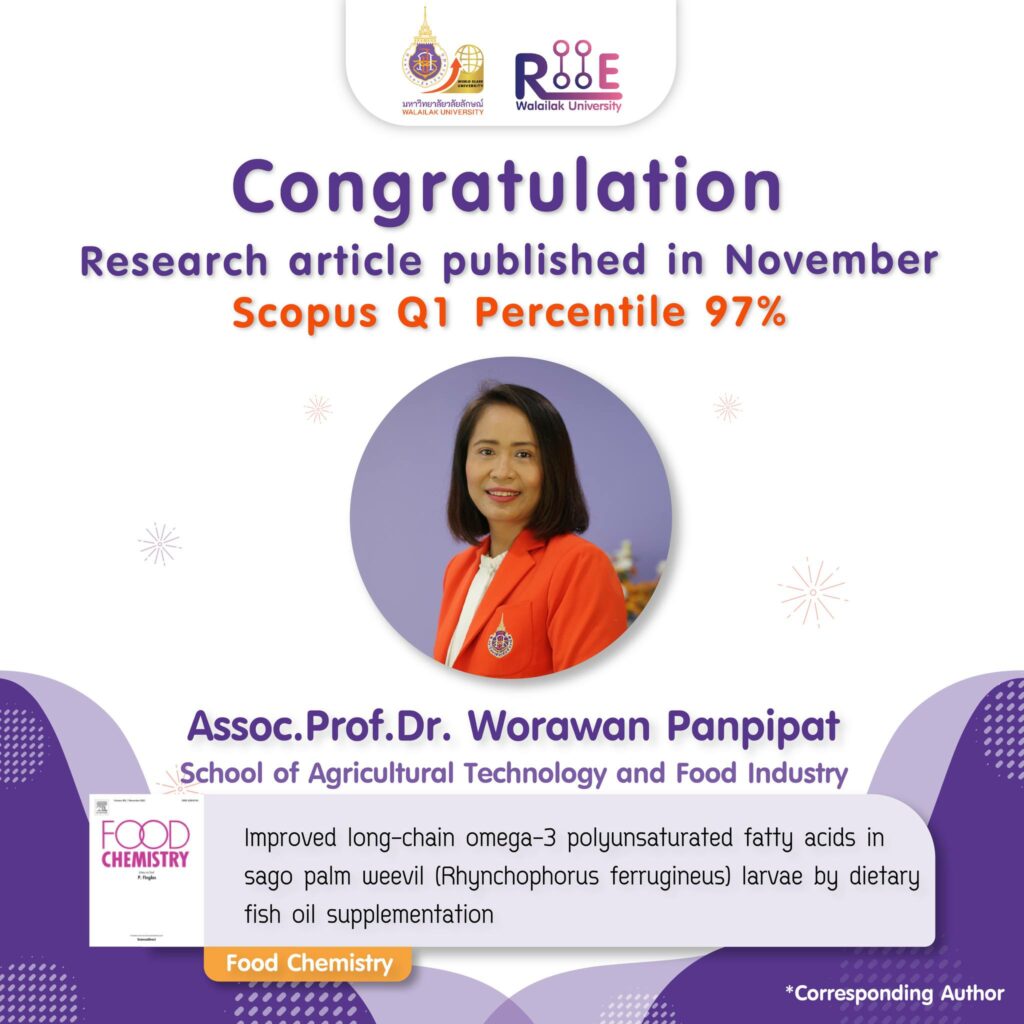 Scopus Quartile 1 Percentile ≥ 90