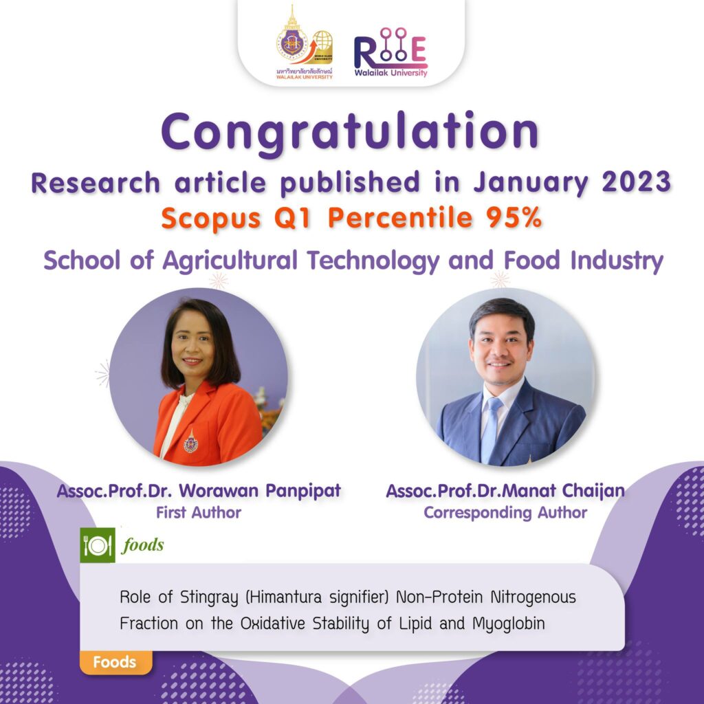 ผลงานใน Scopus Quartile 1 Percentile ≥ 90