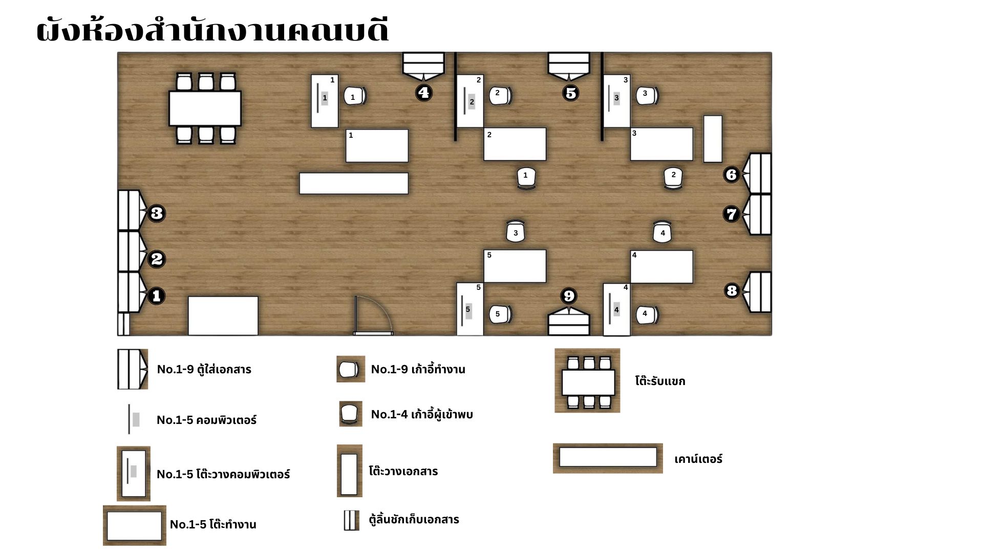 ผังห้องสำนักงานคณบดี