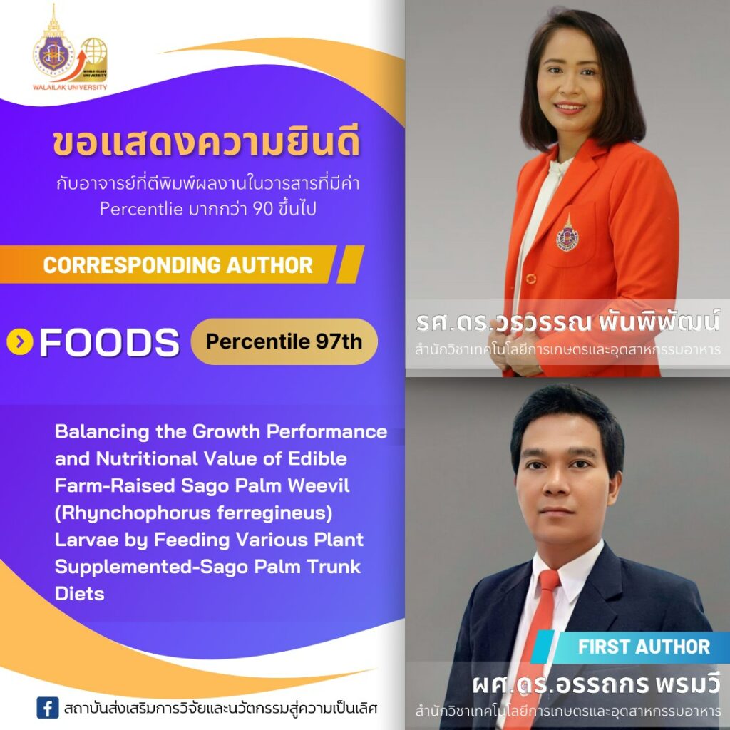 Percentile ≥ 90 ประจำเดือน ตุลาคม 2566