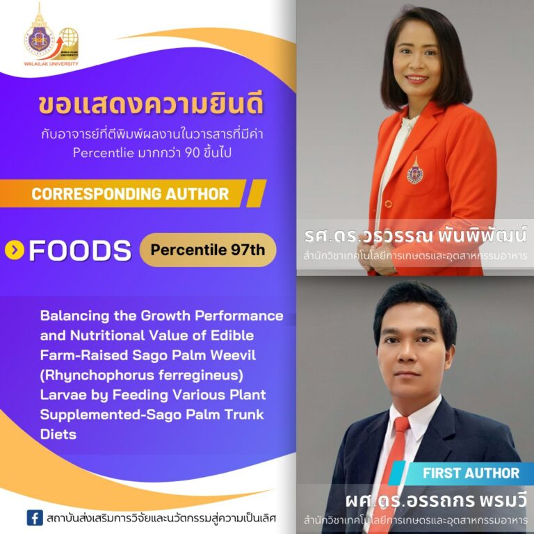 Percentile ≥ 90 ประจำเดือน ตุลาคม 2566