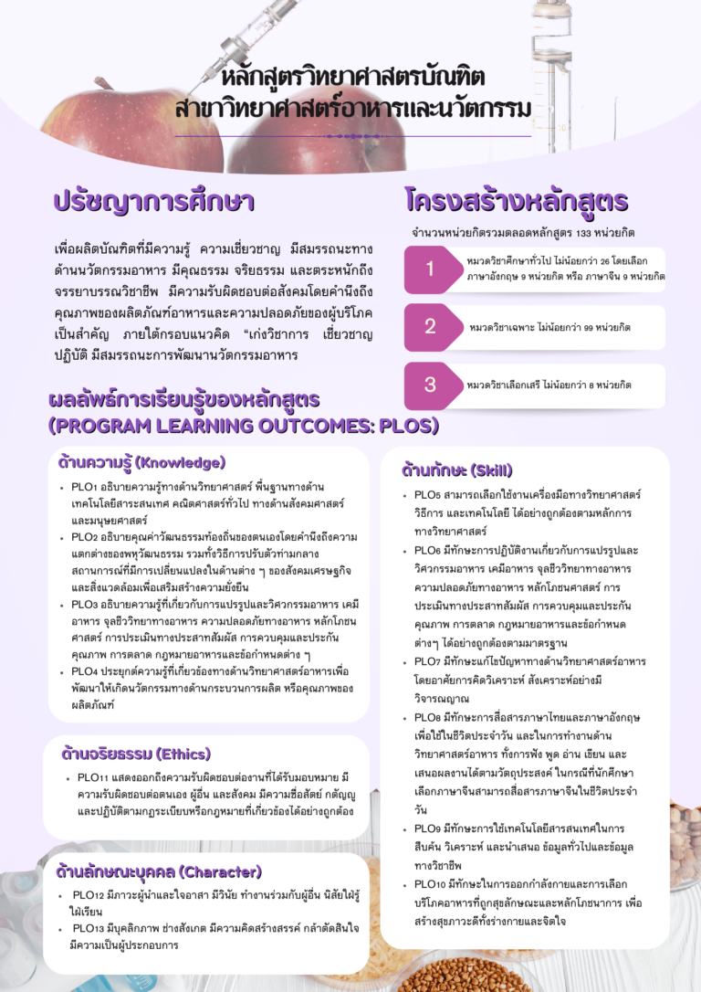 รายละเอียดหลักสูตรวิทยาศาสตร์อาหาร