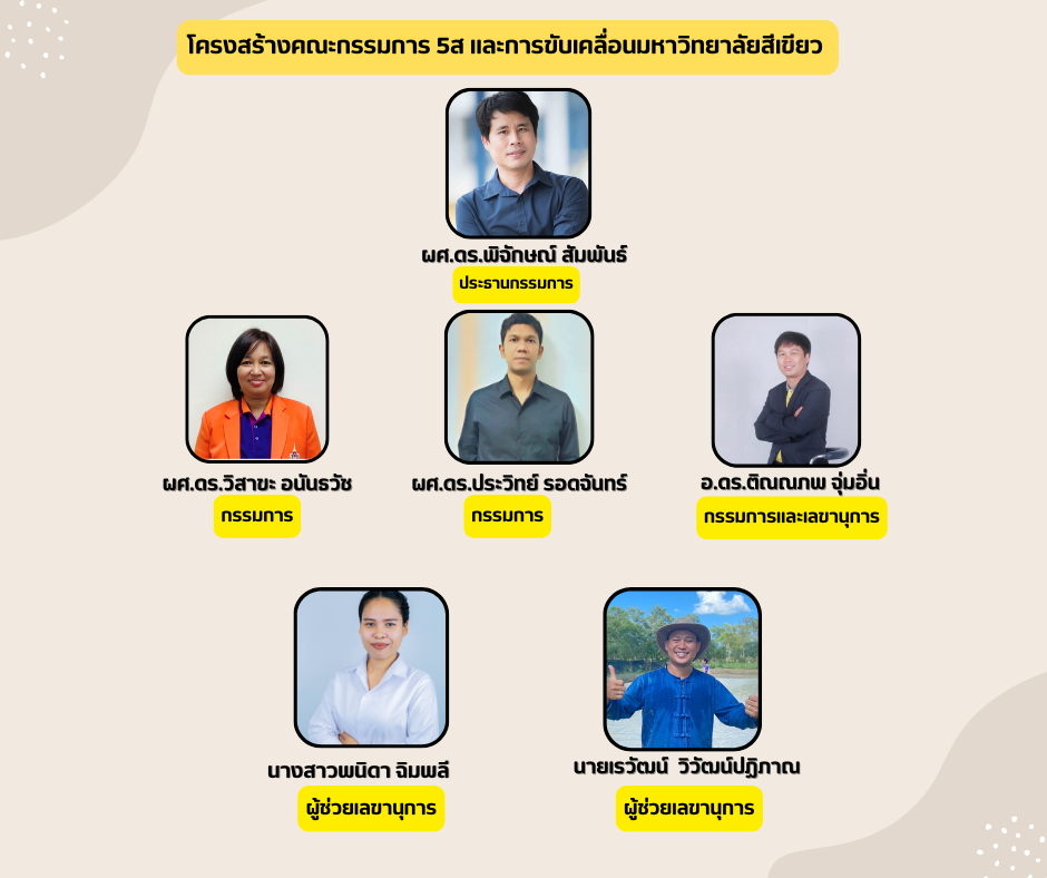 โครงสร้างกรรมการ 5ส