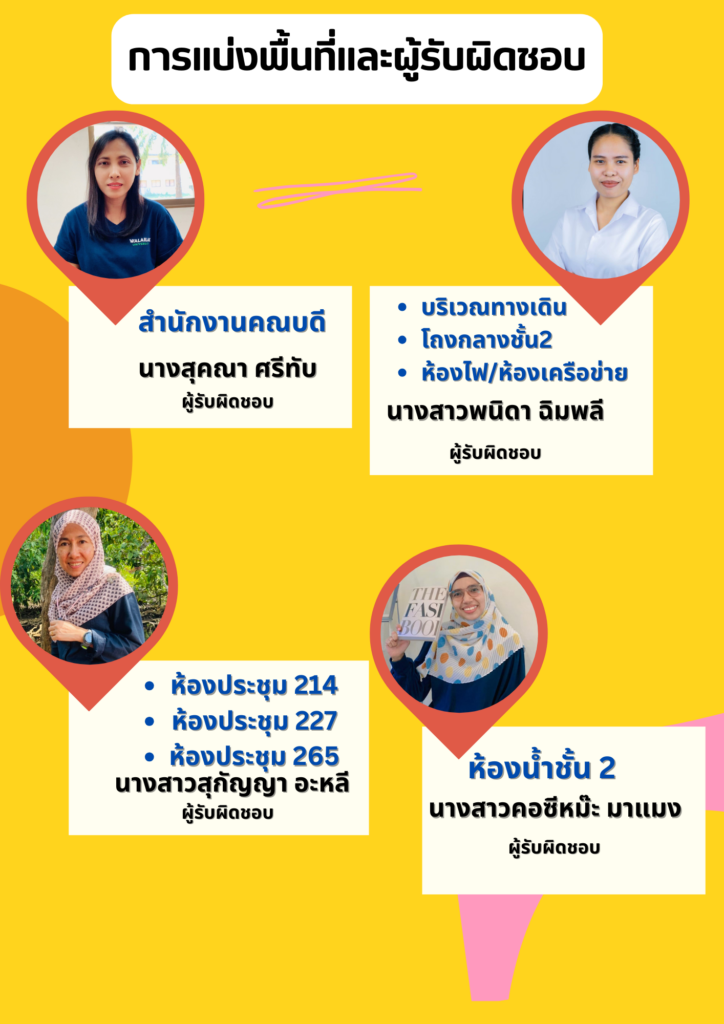 พื้นที่รับผิดชอบ