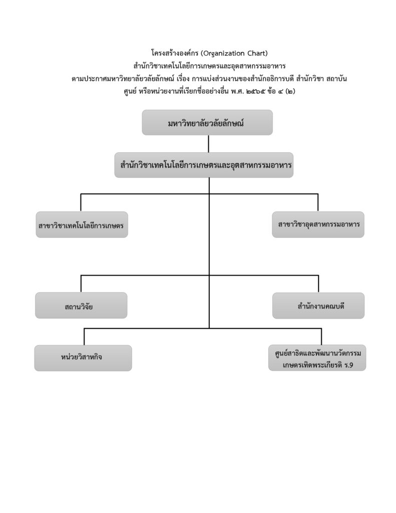 โครงสร้างการบริหาร