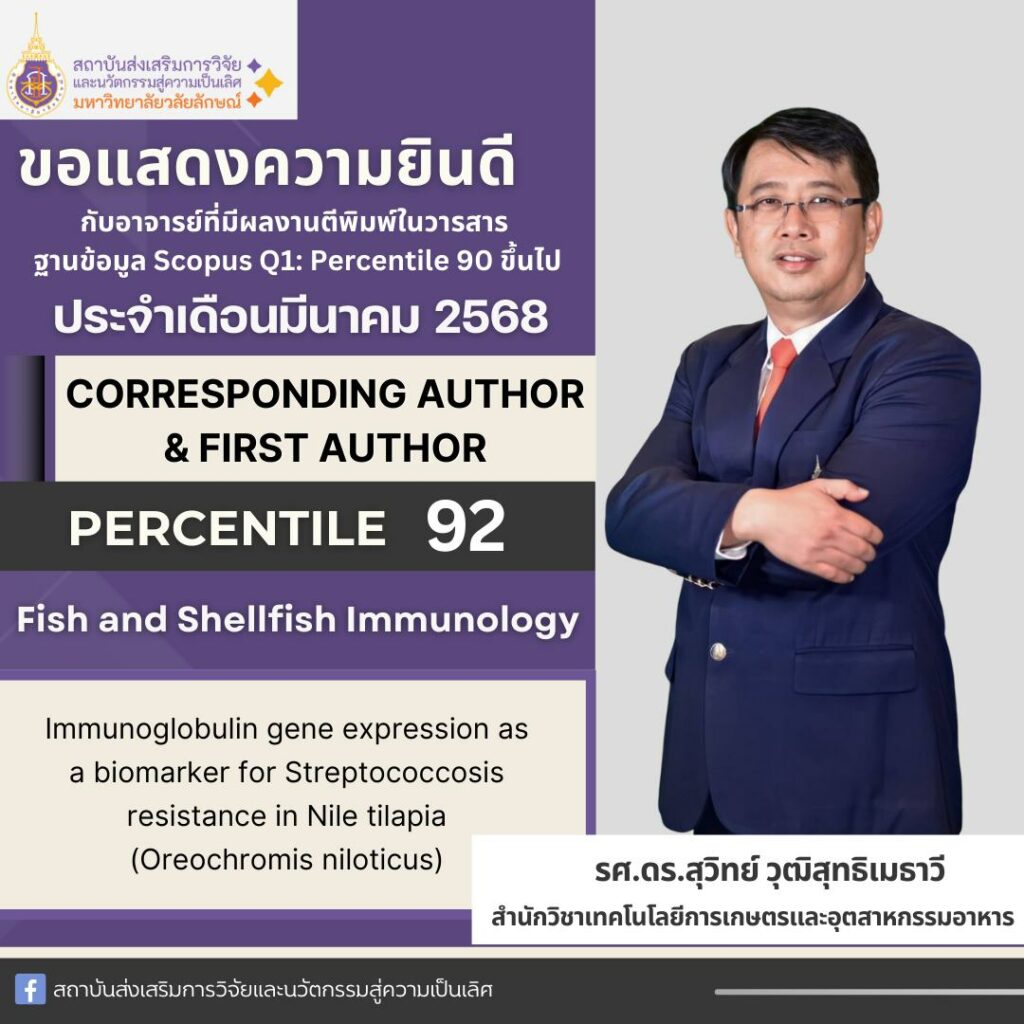 Scopus Q1 ประจำเดือน มีนาคม 2568