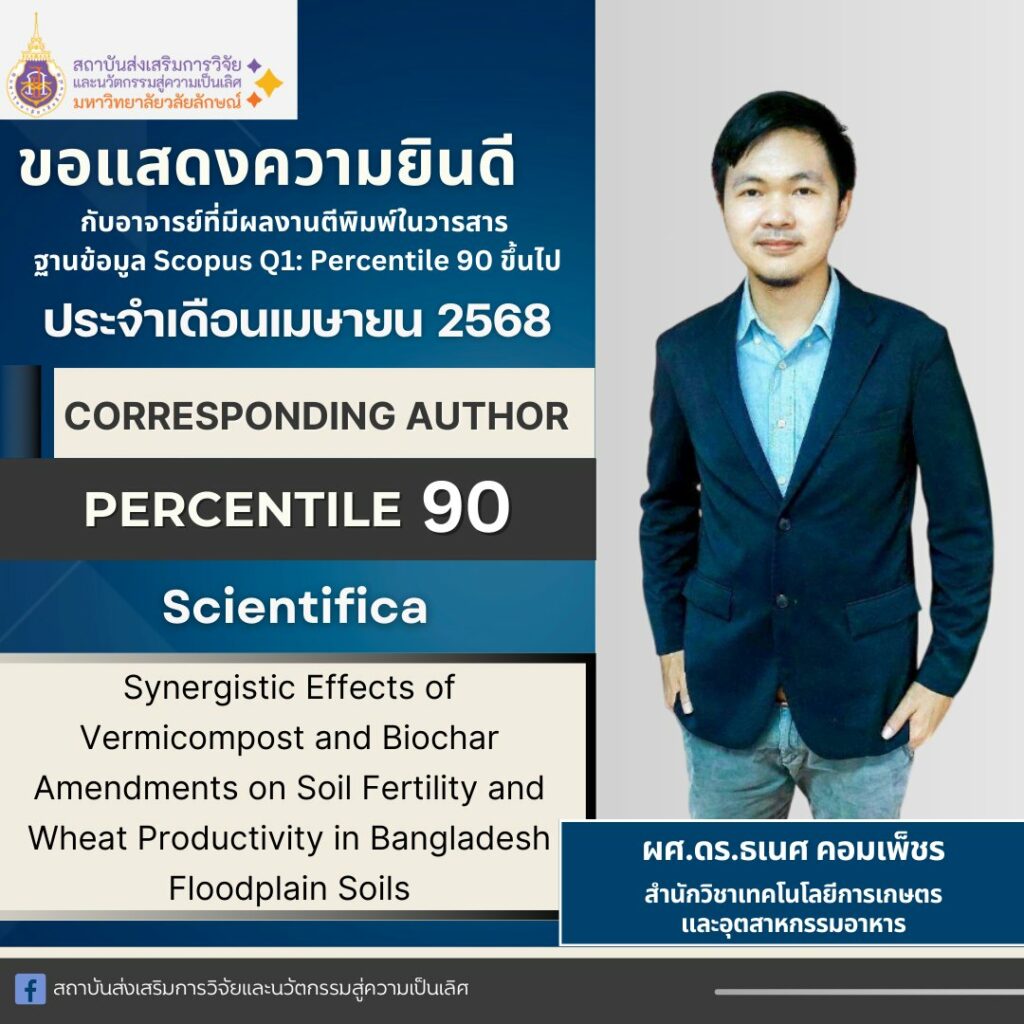 ผลงานตีพิมพ์ในวารสารบนฐานข้อมูล Scopus Q1