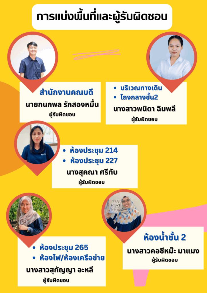 พื้นที่รับผิดชอบ