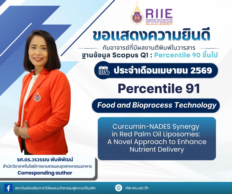 อาจารย์ที่มีผลงานตีพิมพ์ในวารสารบนฐานข้อมูล Scopus Q1