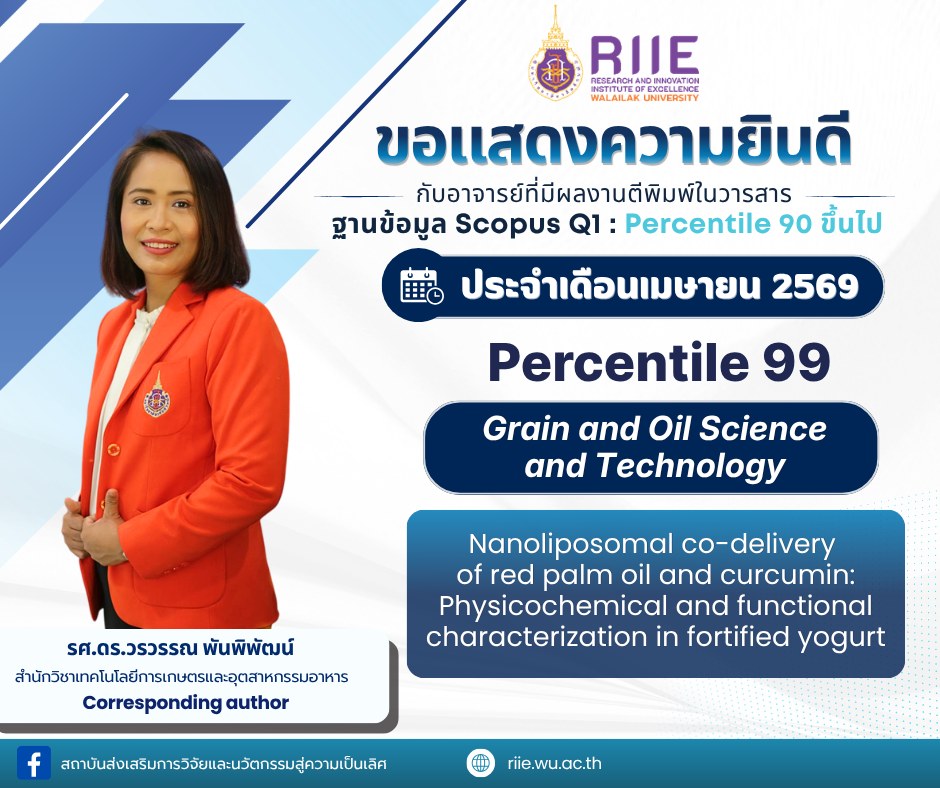 อาจารย์ที่มีผลงานตีพิมพ์ในวารสารบนฐานข้อมูล Scopus Q1