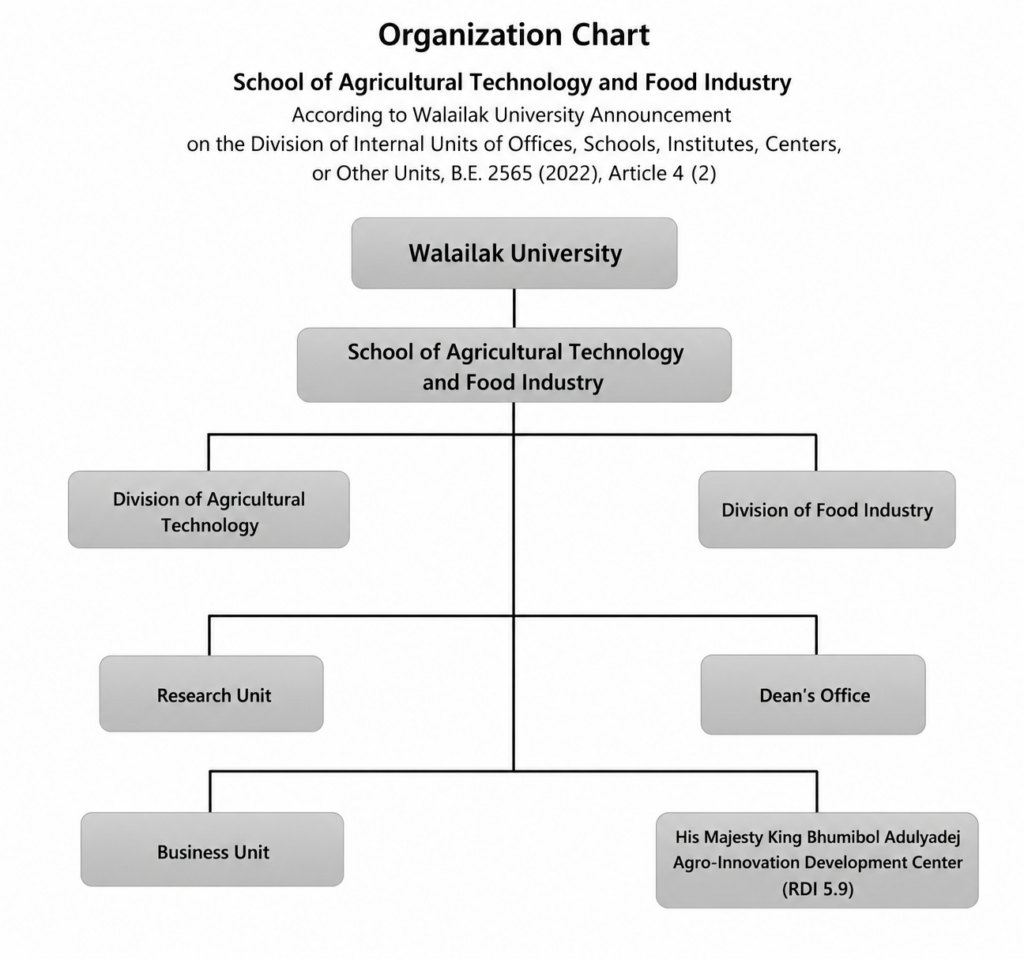 Organizational Structure