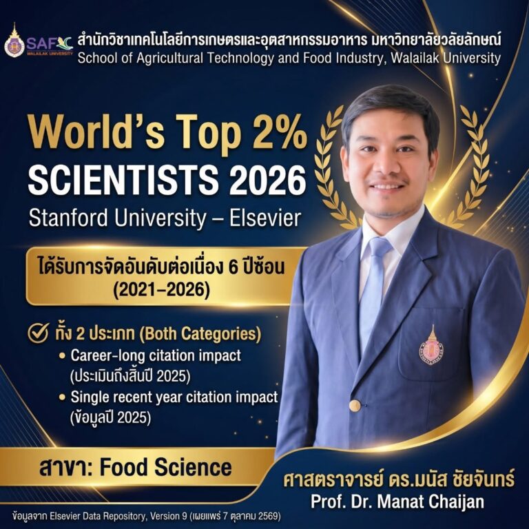 World’s Top 2% Scientists 2026